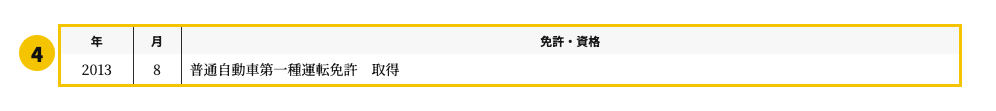 JIS規格に沿った履歴書テンプレート | 無料作成・ダウンロード・PDF・印刷の免許・資格欄