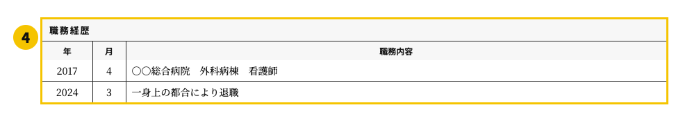 看護師の職務経歴書テンプレート | 無料作成・ダウンロード・PDF・印刷の職務経歴欄