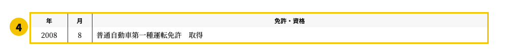 パート用の履歴書テンプレート | 無料作成・ダウンロード・PDF・印刷の免許・資格欄