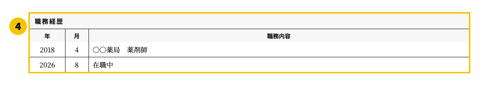 薬剤師の職務経歴書テンプレート | 無料作成・ダウンロード・PDF・印刷の職務経歴欄