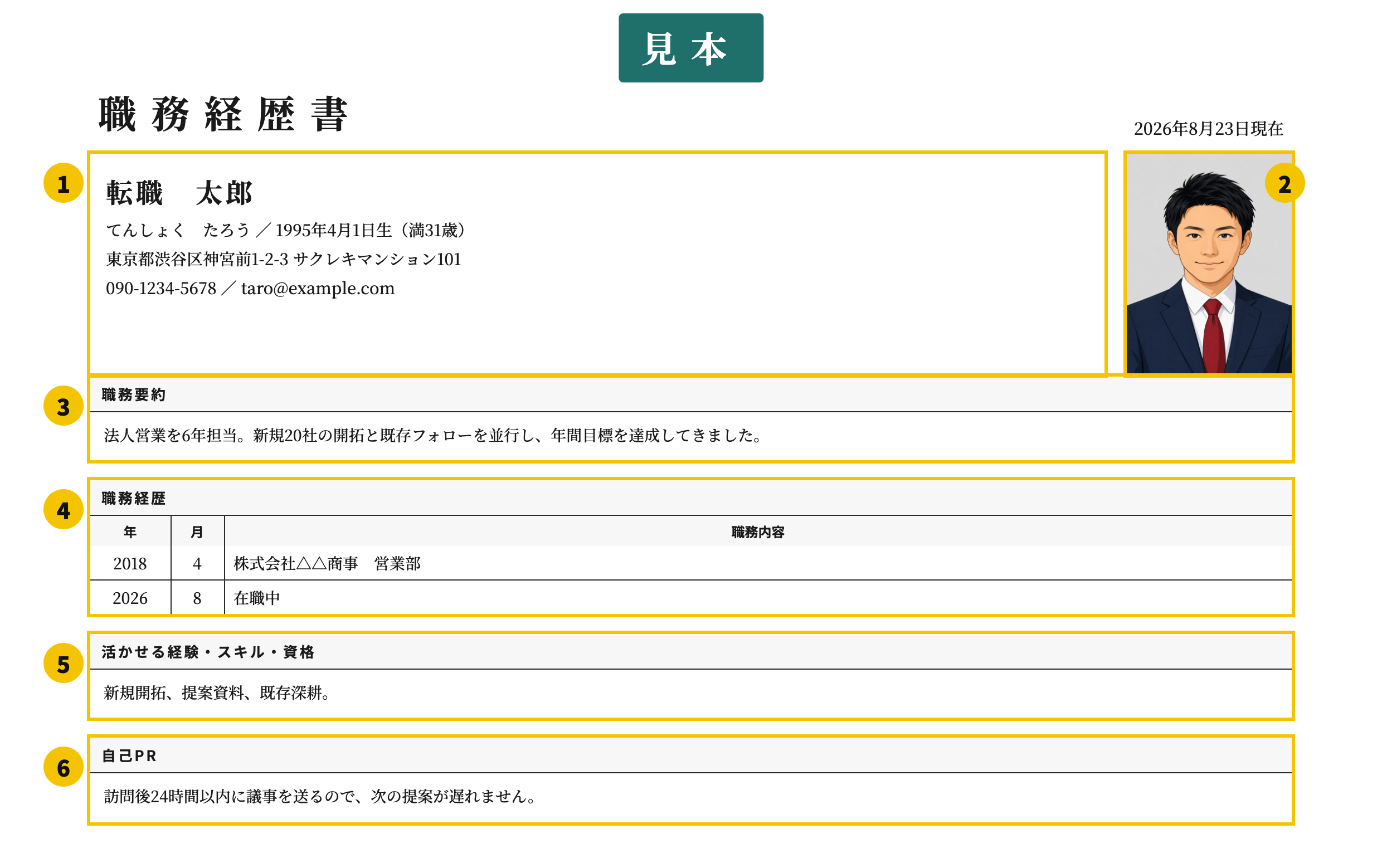 営業の職務経歴書テンプレート | 無料作成・ダウンロード・PDF・印刷の番号付き見本