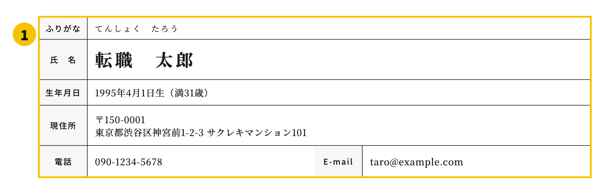 志望動機なし履歴書の①日付・氏名欄