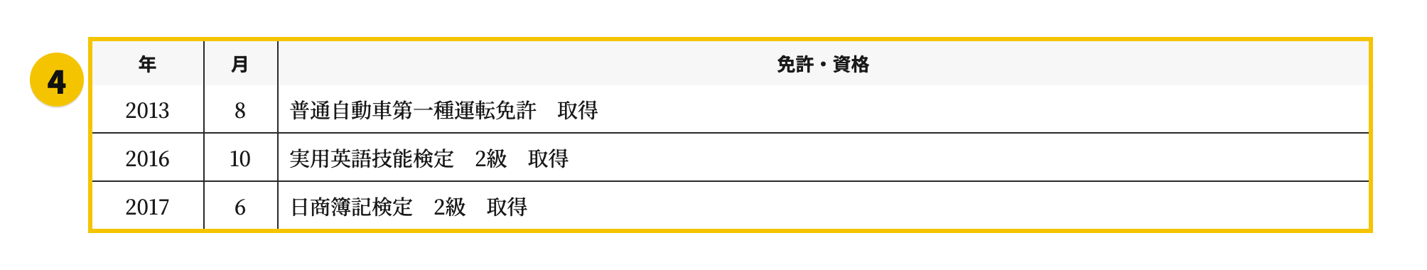 志望動機なし履歴書の④免許・資格欄