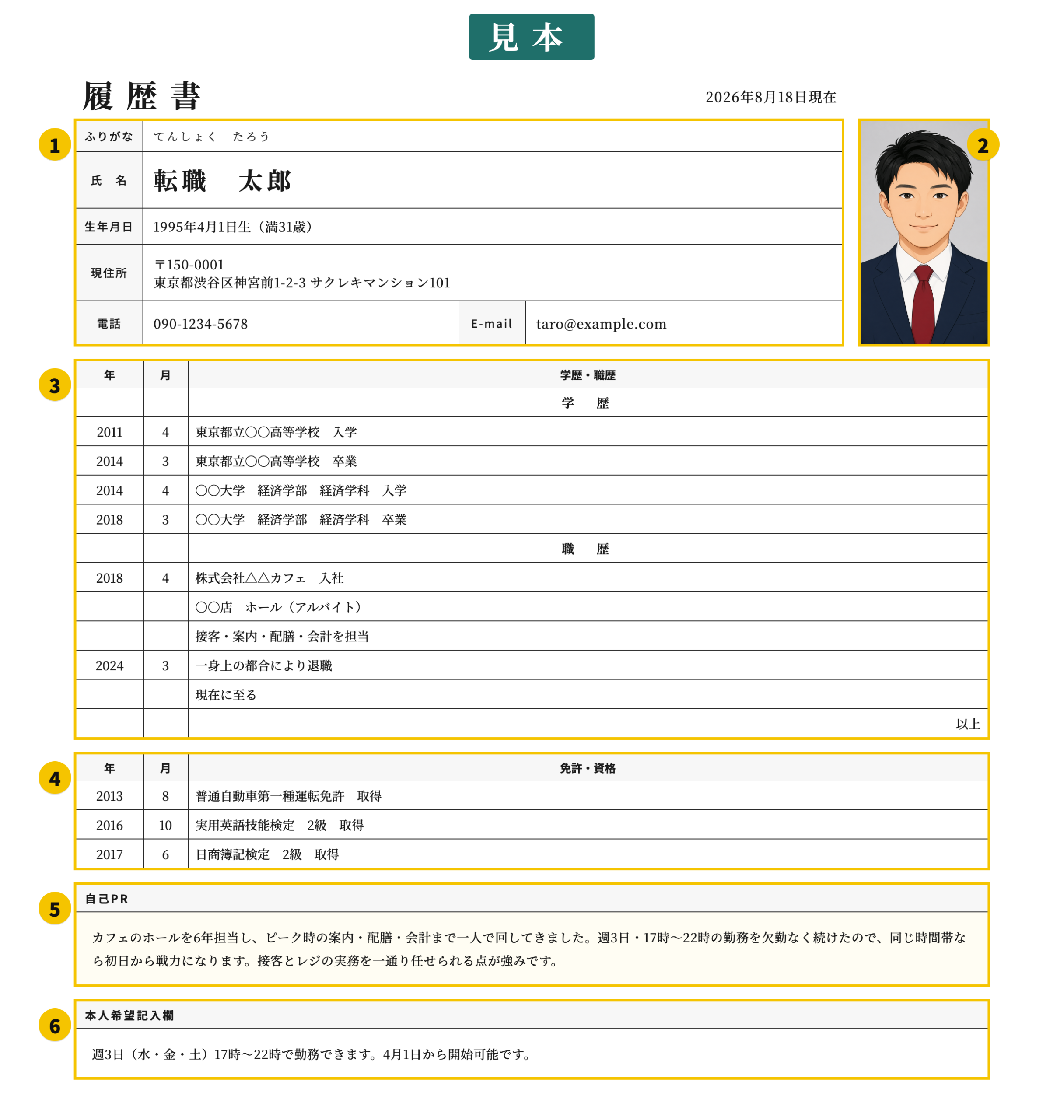 志望動機なし履歴書の番号付き見本。①日付氏名、②写真、③学歴職歴、④免許資格、⑤自己PR、⑥本人希望