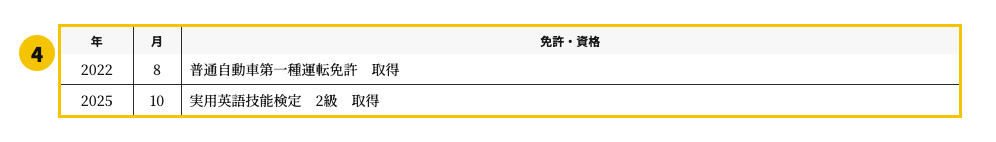 新卒用の履歴書テンプレート | 無料作成・ダウンロード・PDF・印刷の免許・資格欄