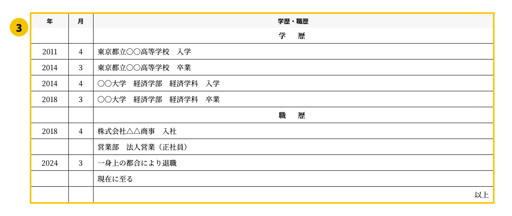 履歴書の学歴・職歴欄の見本