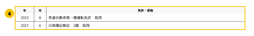 履歴書の免許・資格欄の見本