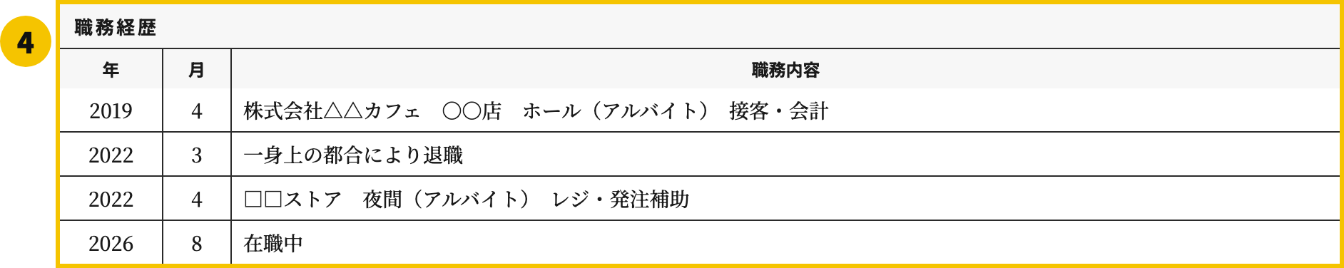 アルバイトの職務経歴書テンプレートの職務経歴欄