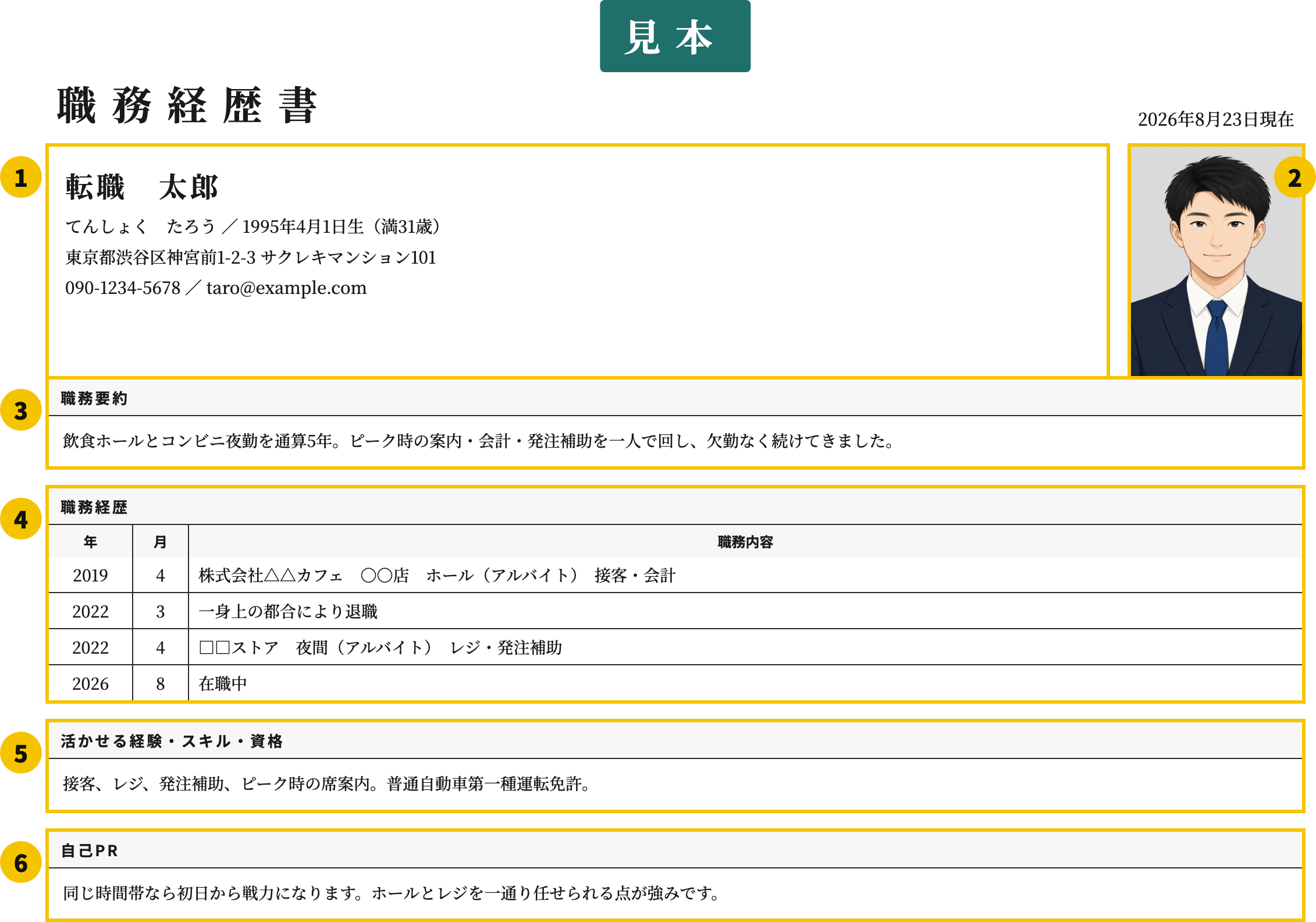アルバイトの職務経歴書テンプレートの番号付き見本
