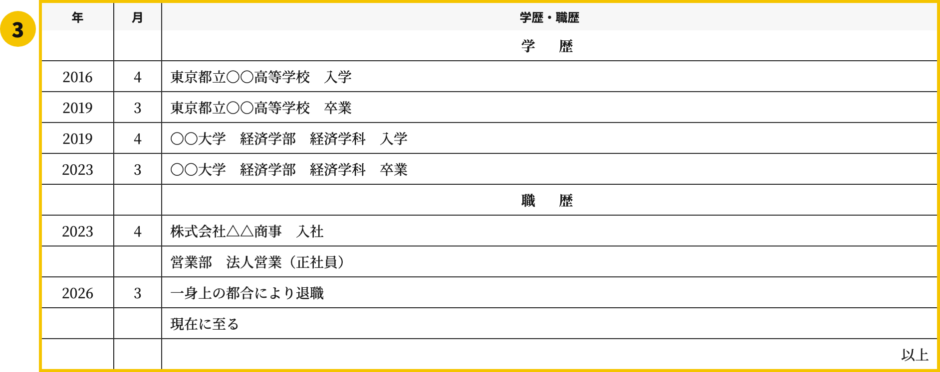 第二新卒の履歴書テンプレートの学歴・職歴欄