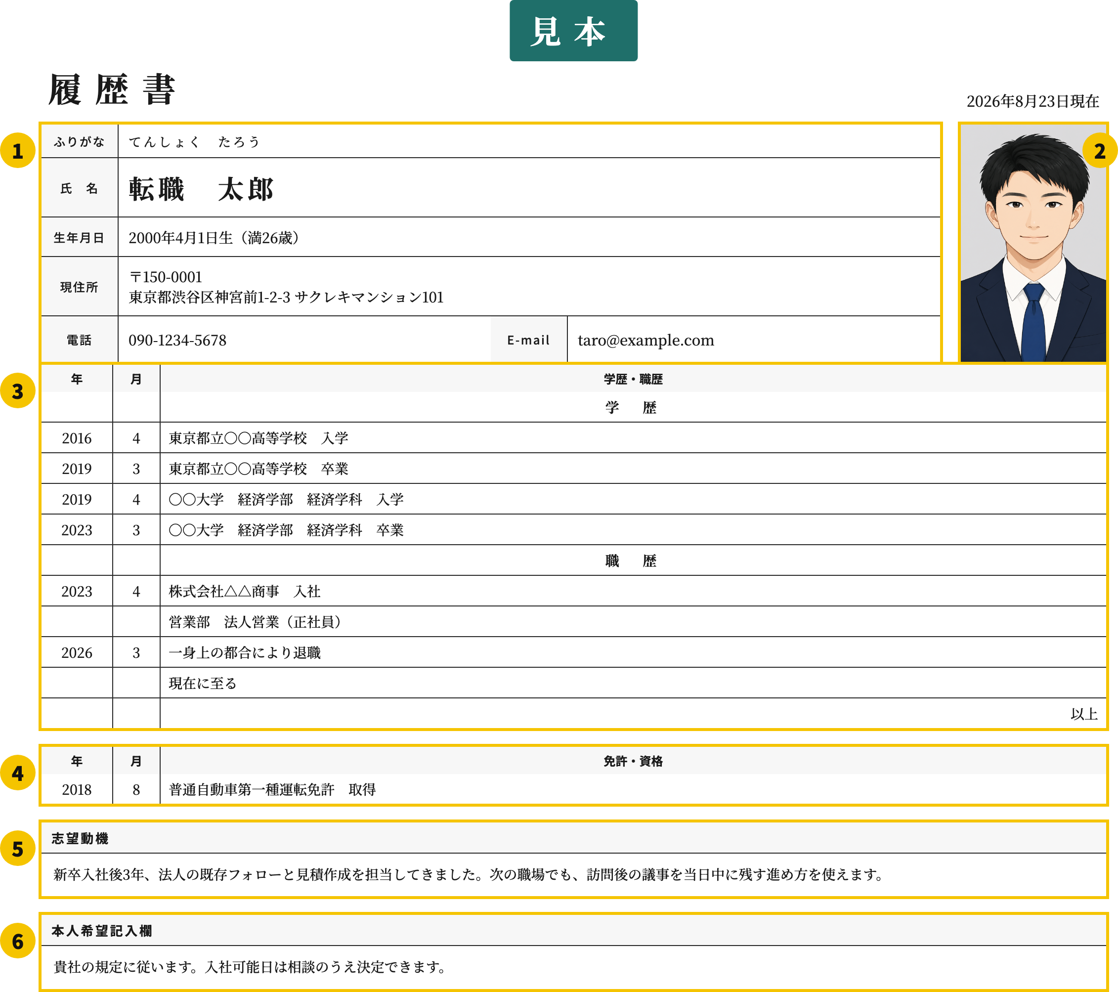 第二新卒の履歴書テンプレートの番号付き見本