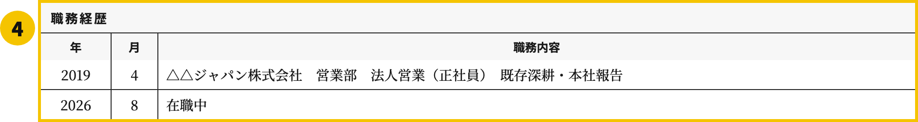 外資系の職務経歴書テンプレートの職務経歴欄