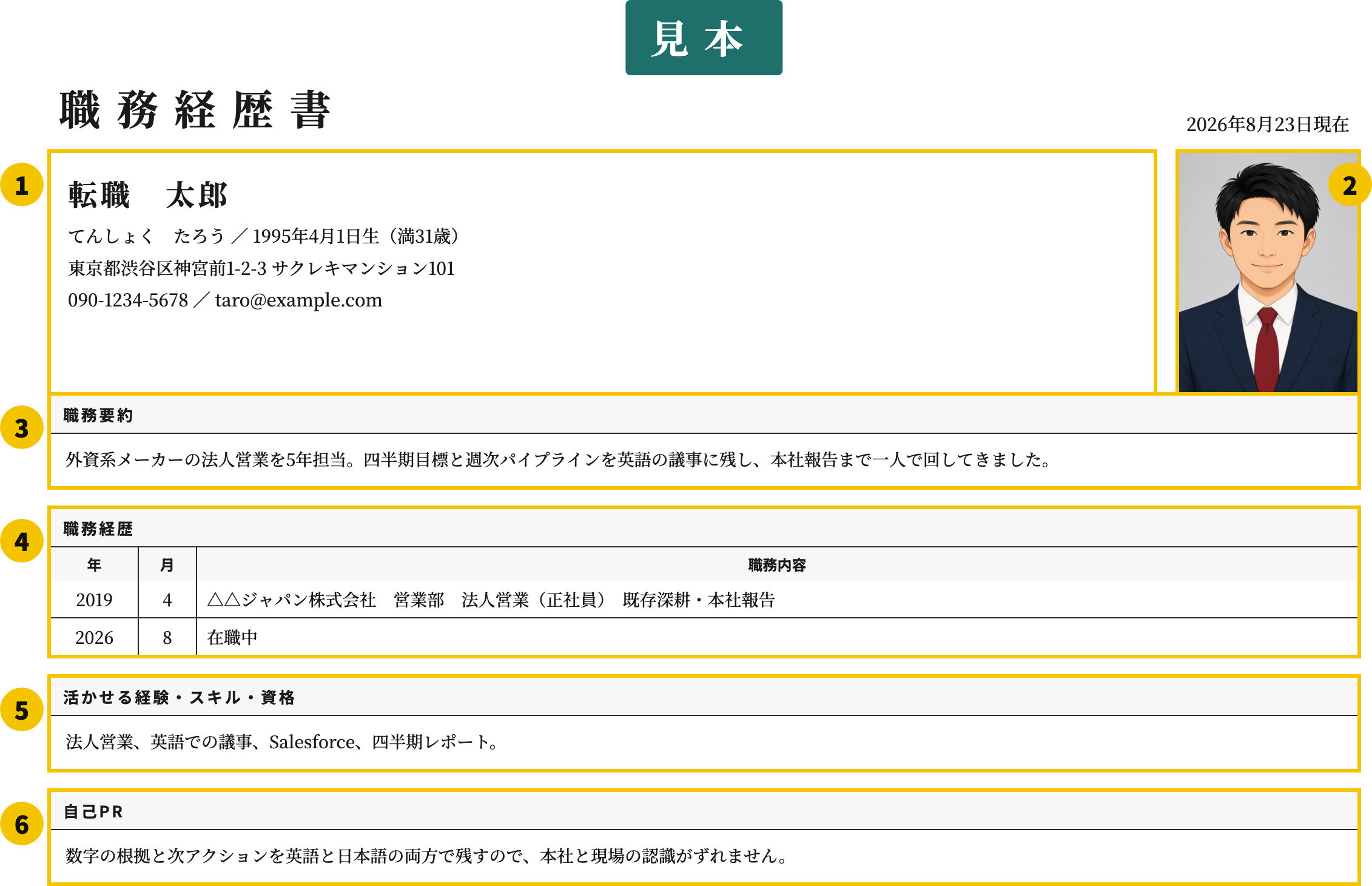 外資系の職務経歴書テンプレートの番号付き見本