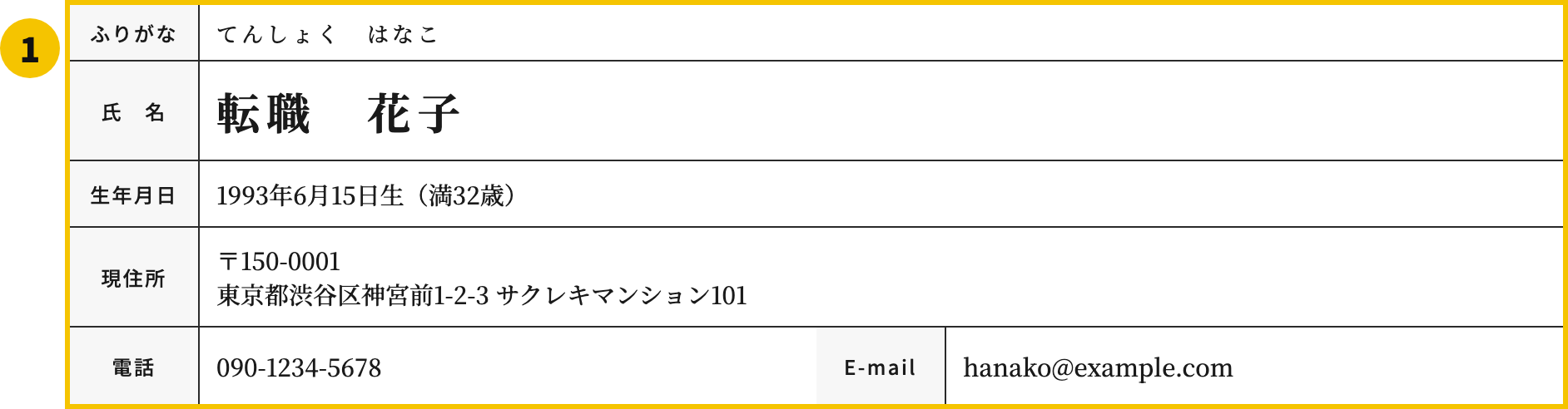 翻訳者の履歴書テンプレートの日付・氏名欄