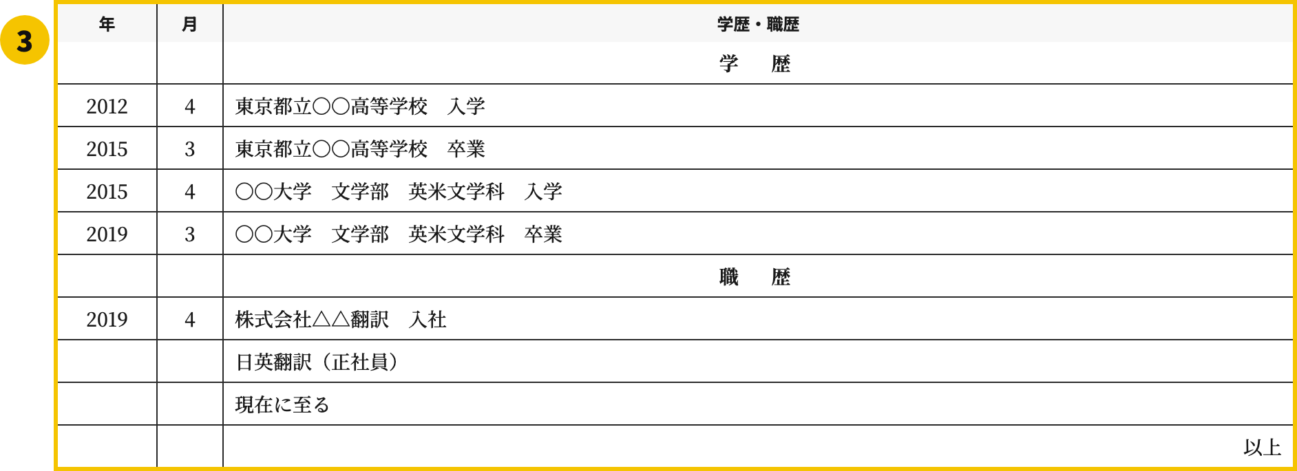 翻訳者の履歴書テンプレートの学歴・職歴欄