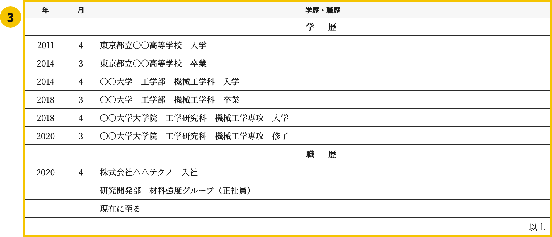 履歴書の研究業績テンプレートの③学歴・職歴欄