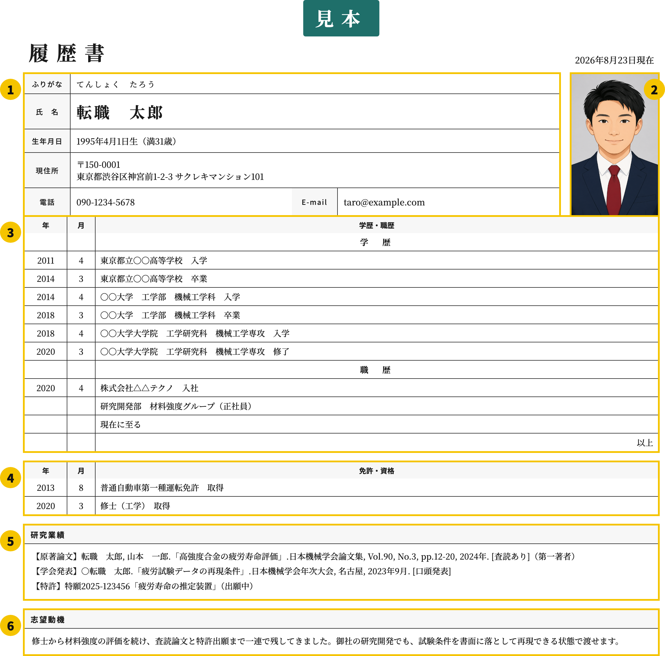 履歴書の研究業績テンプレートの番号付き見本。①日付氏名、②写真、③学歴職歴、④免許資格、⑤研究業績、⑥志望動機