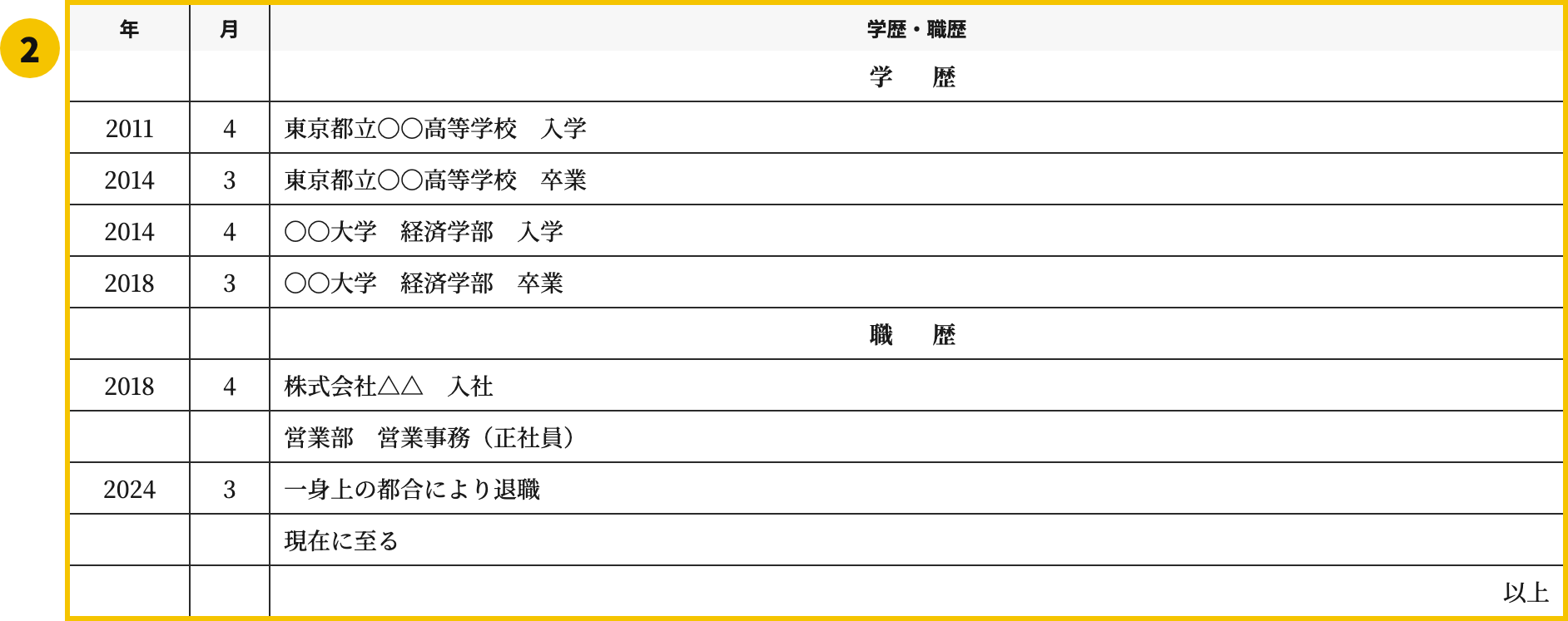 厚生労働省の履歴書テンプレートの学歴・職歴欄