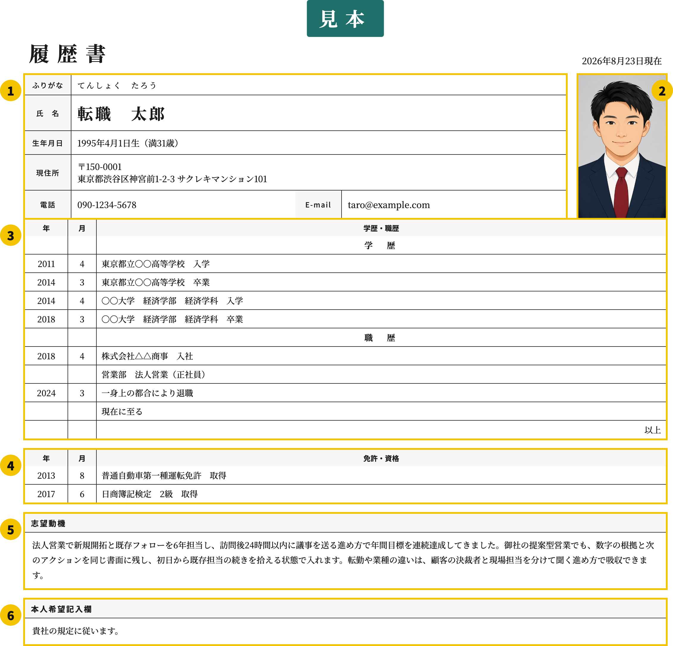 志望動機多めの履歴書テンプレートの番号付き見本