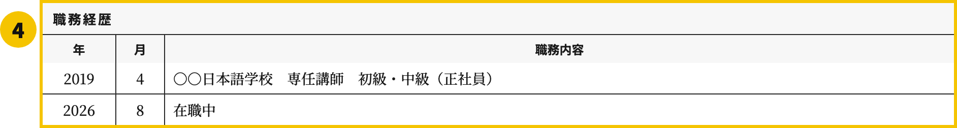 日本語教師の職務経歴書テンプレートの職務経歴欄