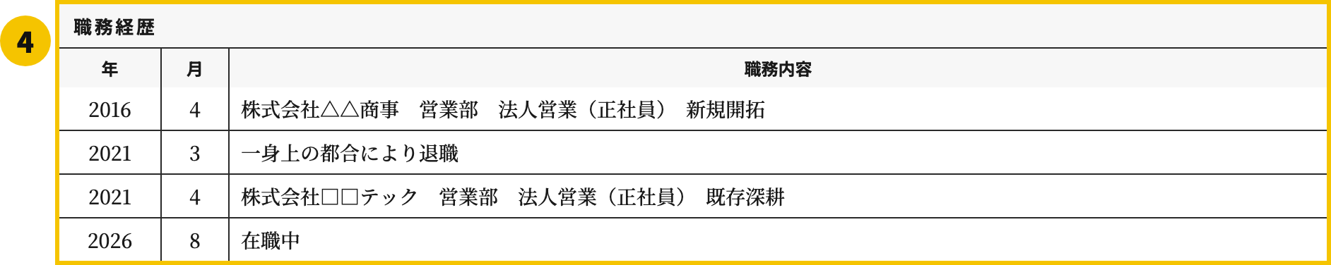 2社以上の職務経歴書テンプレートの職務経歴欄