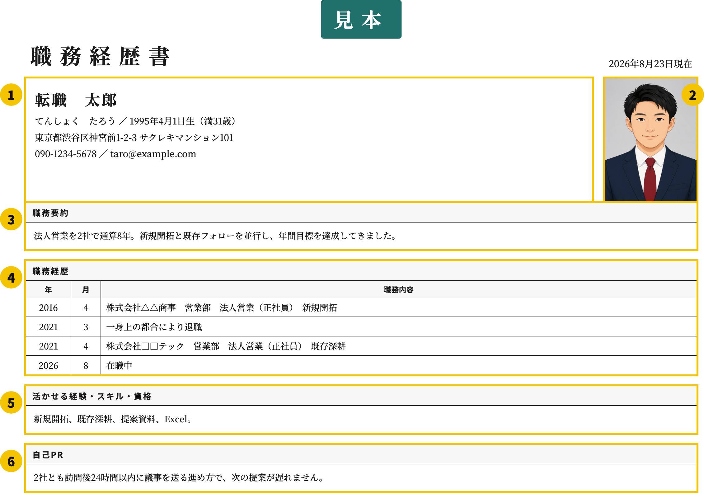 2社以上の職務経歴書テンプレートの番号付き見本