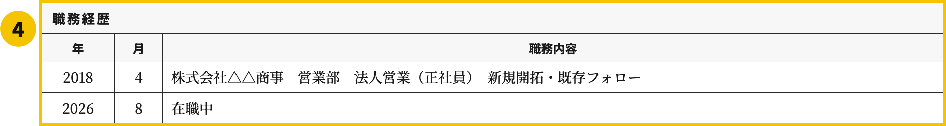 自己PRなしの職務経歴書テンプレートの職務経歴欄