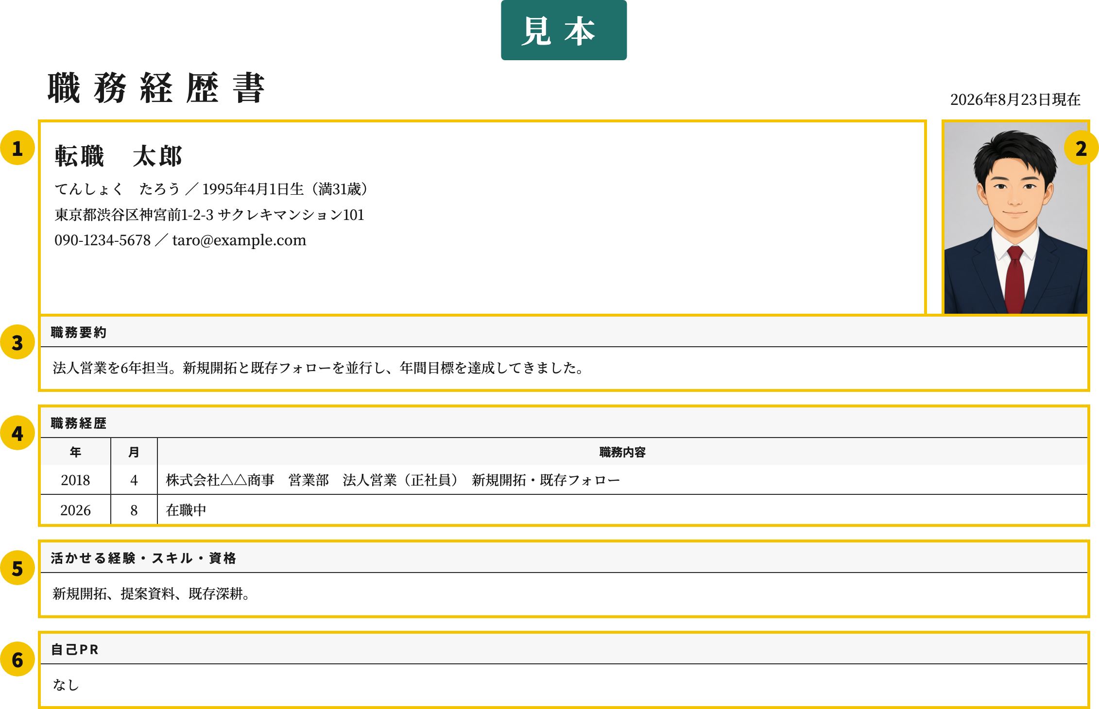 自己PRなしの職務経歴書テンプレートの番号付き見本