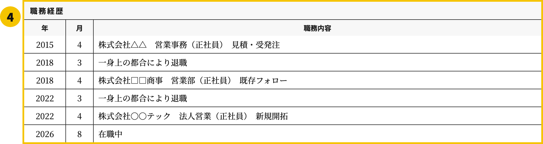 3社の職務経歴書テンプレートの職務経歴欄
