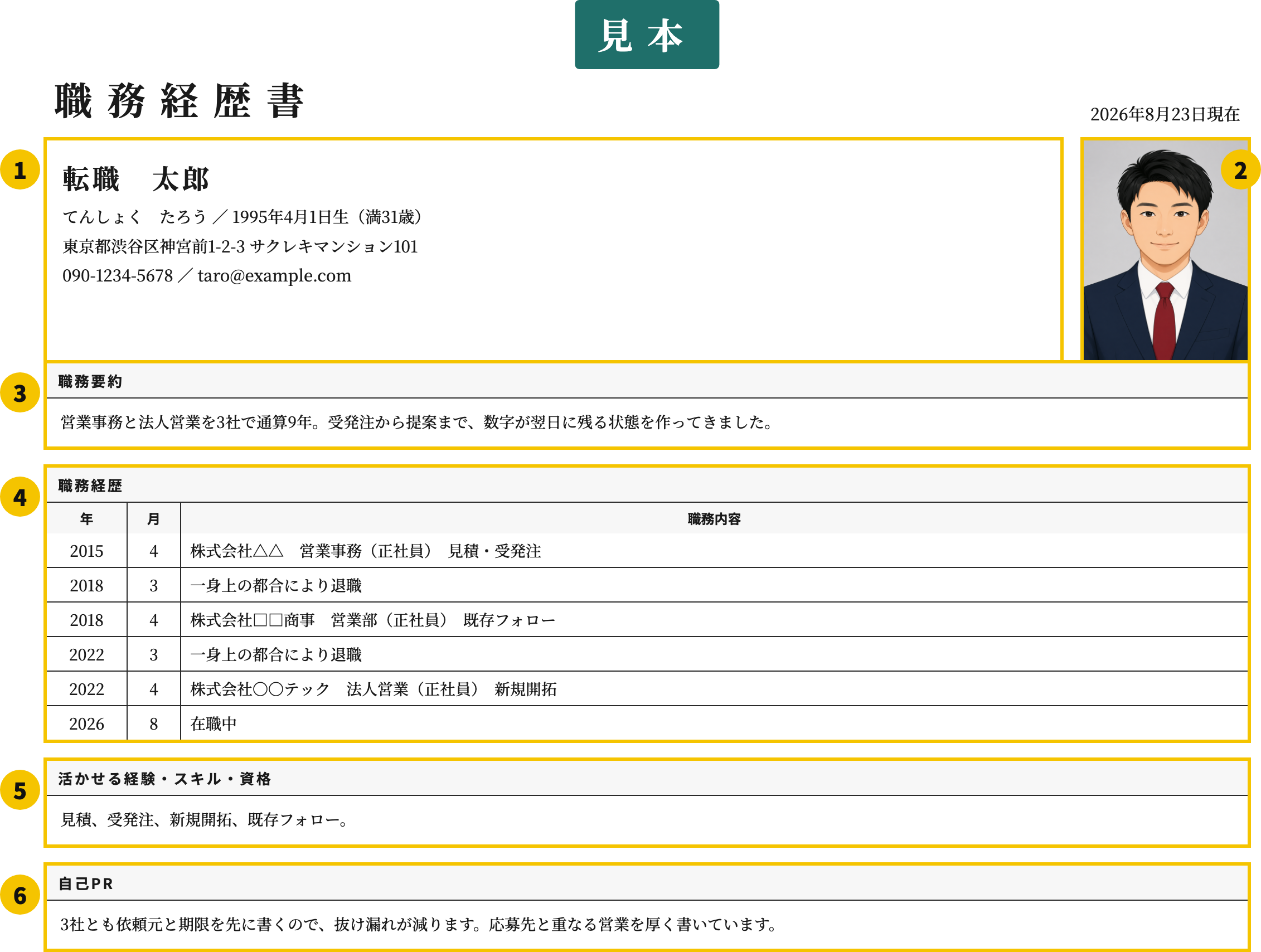 3社の職務経歴書テンプレートの番号付き見本