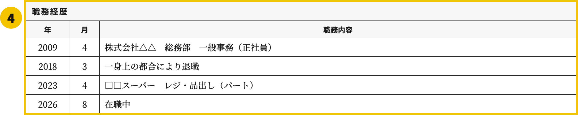 主婦・パートの職務経歴書テンプレートの職務経歴欄